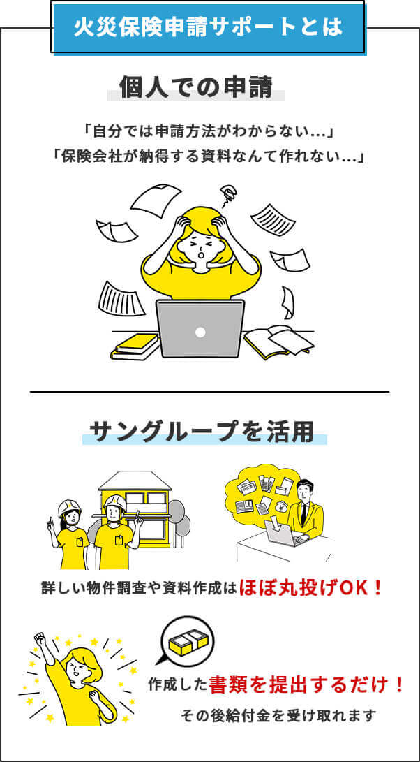 火災申請サポートとは？